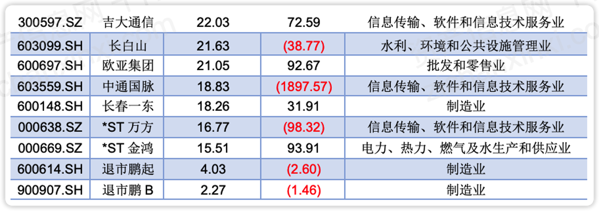 通璐元网络